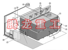 指接板烘干設備、指接板干燥設備、指接板烘干機、指接板干燥機、木工板烘干設備、木工板干燥設備...